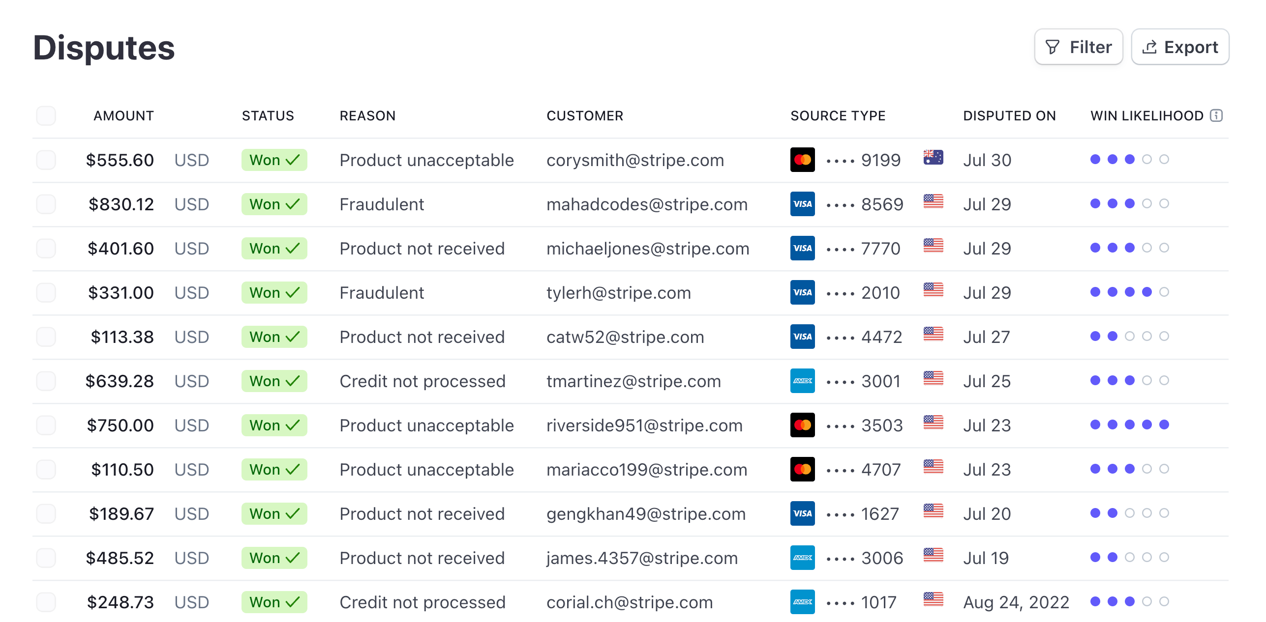 Dispute Win List